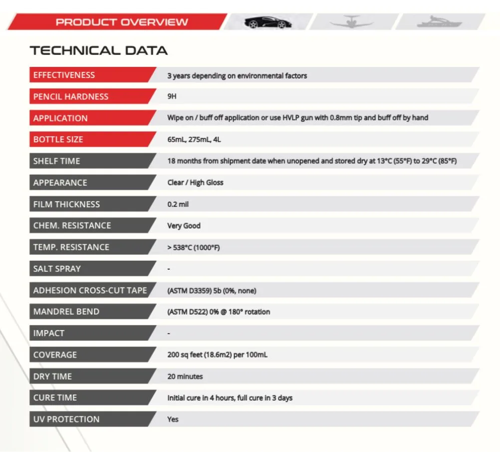 Ceramic Coating System X Crytal Technical Data