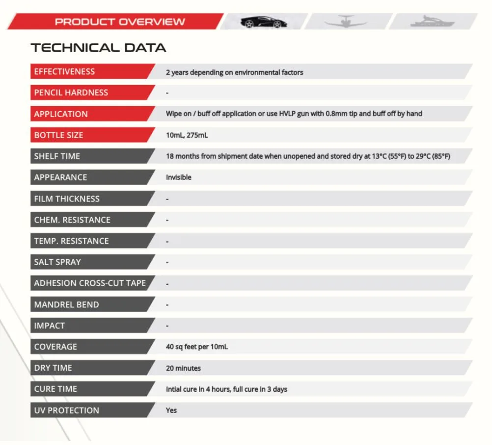 Ceramic Coating System X Glass Technical Data