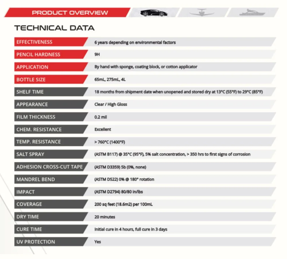 Ceramic Coating System X Pro Technical Data