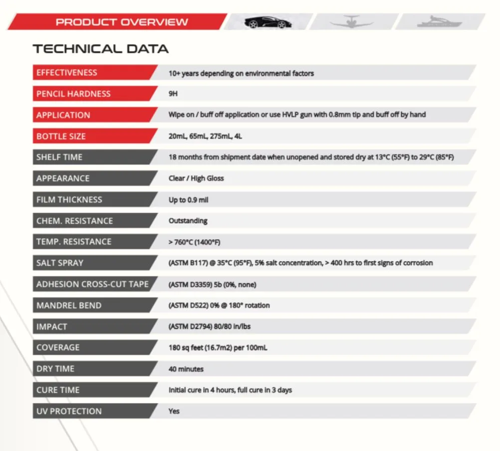 Ceramic Coating Max G Technical Data